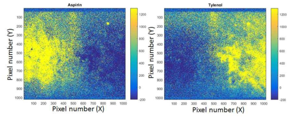 성분별 라만 이미징 맵핑 (左)아스피린 (右)타이레놀