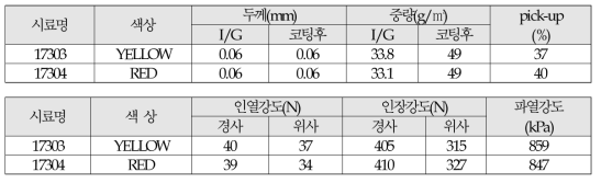 TEST 원단 물성 분석 결과