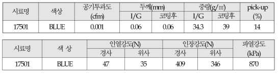 TEST 원단 물성 분석 결과