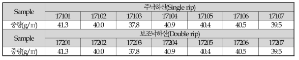 개발원단(Nylon66 30d) 생지 중량 측정결과