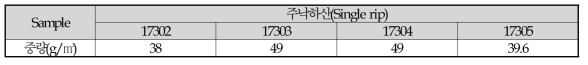 개발원단(고강력 PET 30d 원형단면) 가공지 측정결과