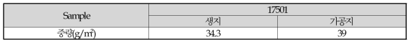 개발원단(고강력 PET 30d 삼각단면) 측정결과