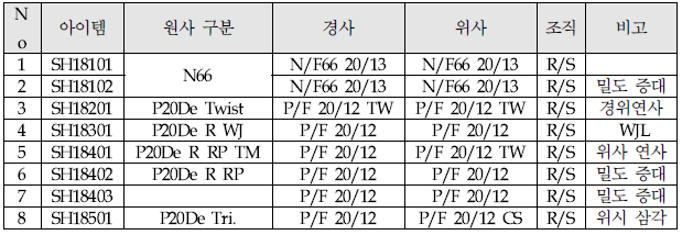 시직아이템