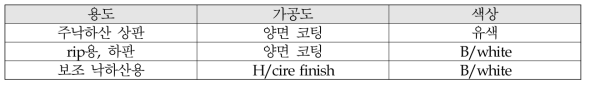 용도별 가공도