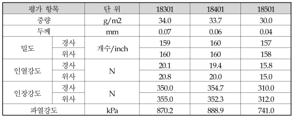 20de Polyester 가공지 분석