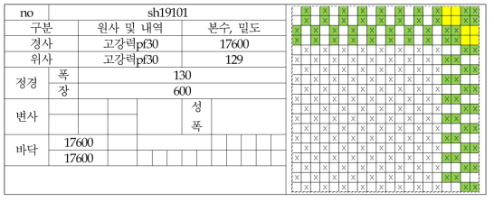 아이템 제직설계 및 결과