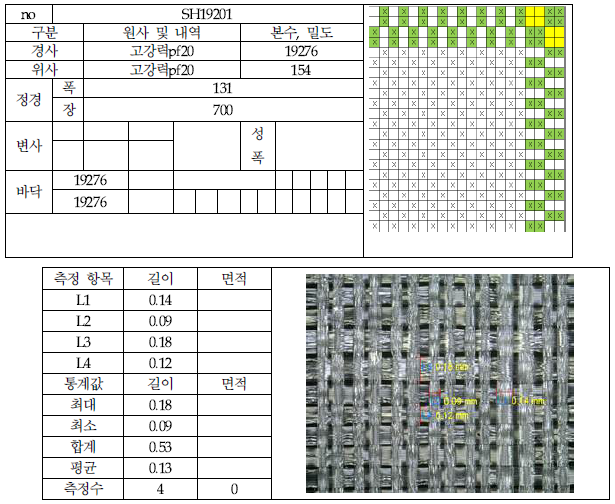 아이템 제직설계 및 결과