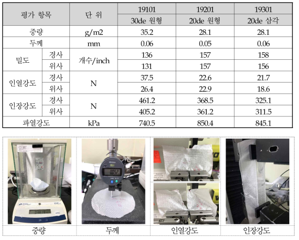 Polyester 생지 분석