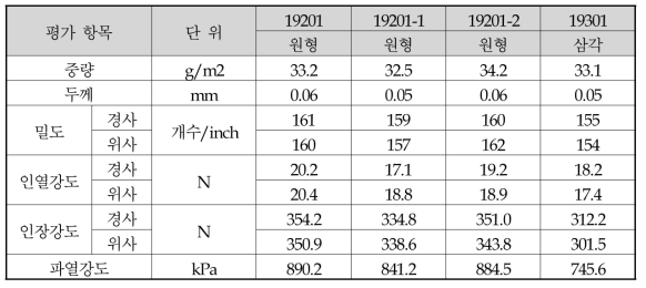 Polyester 가공지 분석