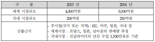 패러글라이더 시장 규모