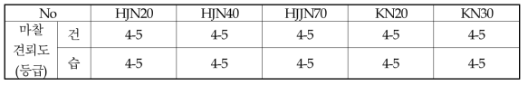 선진제품 5가지의 마찰견뢰도 측정결과