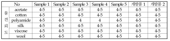 기술개발 제품 7가지의 물견뢰도(등급) 측정결과