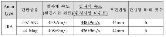 방탄 등급별 탄환속도 및 후면변형