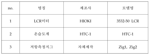 측정도구