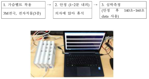 Physiograph P400 Set-B 장비