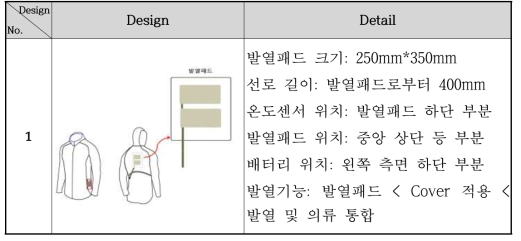 개발 의류 통합 디자인 설계