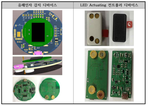 유해인자 감지 프로토 타입 개발