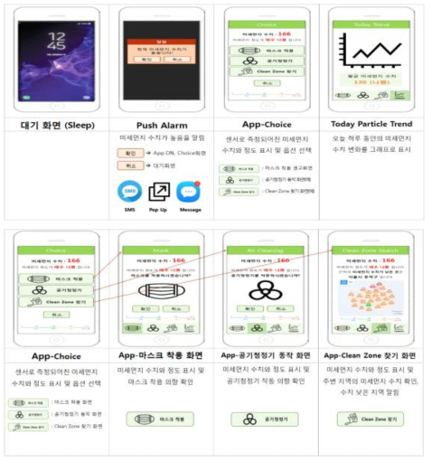 스마트 베이스레이어 유해인자 IoT 인터페이스 SW 설계