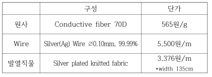 발열패드 구성 단가