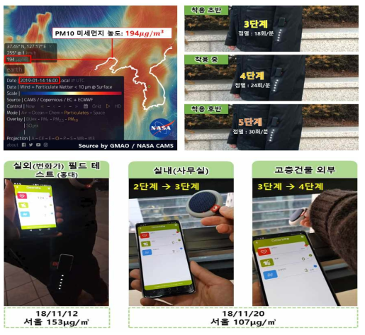 IoT 기반 유해환경 모니터링 통합 성능 검증을 위한 실증 테스트