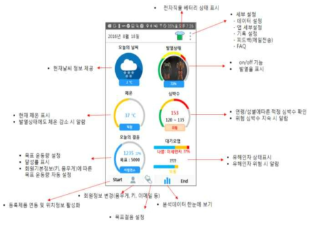 다중 생체신호/유해인자 모니터링 UI/UX