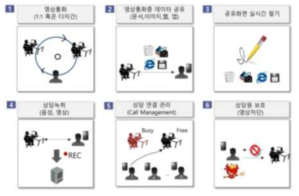 CURIX 솔루션 제공 기능 목록