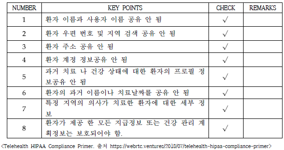 POC 로봇 협진/교육 서비스 HIPAA의 환자 개인정보보호 준수 사항