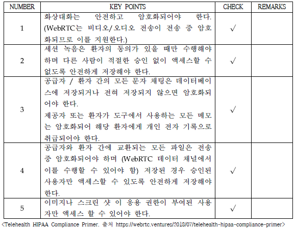 POC 로봇 협진/교육 서비스 HIPAA의 비디오 보호 기능