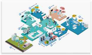 2차년도 병원 업무 지원 프레임워크