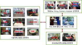 3차년도 POC 로봇 서비스 관리 운영체계 구축