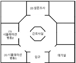 베드사이드로봇 테스트 평면도