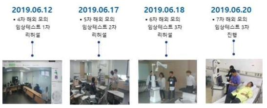 해외 임상테스트베드 수행 전 시뮬레이션