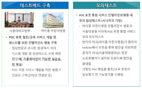 해외 테스트베드 구축 및 모의 테스트의 목표