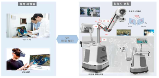 원격 협진 및 교육 POC 로봇 서비스 시스템