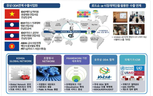 POC로봇 패키지 연계 수출사업화 및 수출계약 촉진