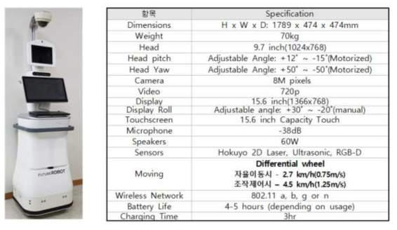 병실용 협진로봇 1종 Specification