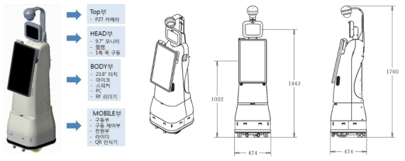 병실용 협진로봇 2종 하드웨어 구성 및 외형도