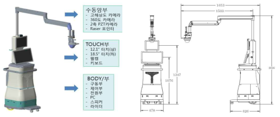 수술실용 협진로봇 하드웨어 구성 및 외형도