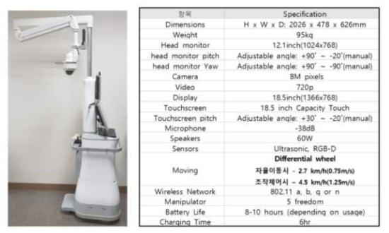 수술실용 협진로봇 Specification