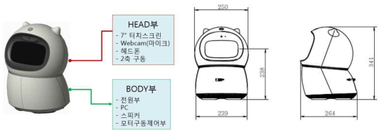 베드사이드 로봇 하드웨어 구성 및 외형도