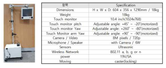 스탠드형 베드사이드 로봇 하드웨어 구성 및 외형도