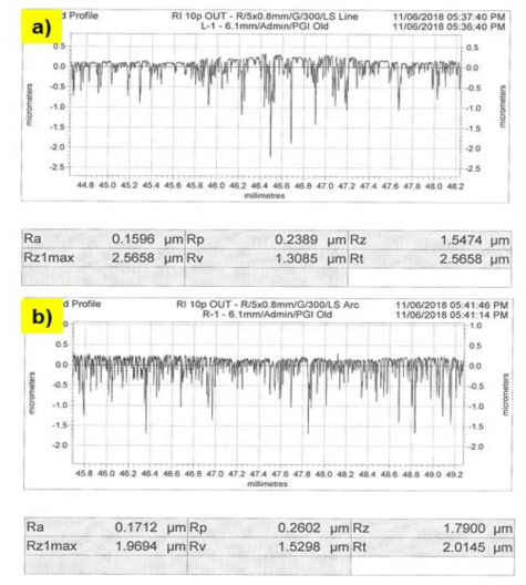 R1-10P 인발유 적용 제품의 표면조도 프로파일: a) 인발방향, b) 인발수직방향