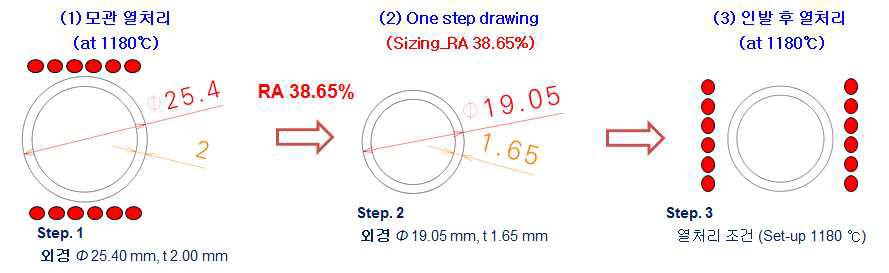 반도체용 STS316 소구경 인발소재 모관 및 인발재 규격