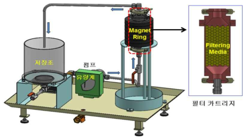 자기장 이용 인발유 여과 키트 및 필터 카트리지 3D모델링 형상도
