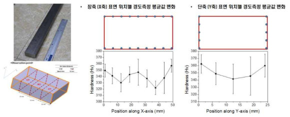 기준 사각바 표면 경도 측정 결과