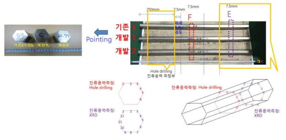 포항산업연구원 제공 STS 육각바 인발품 잔류응력 측정 위치