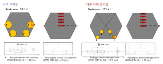 포항산업연구원 제공 STS 육각바 인발품 인장 시험편 가공 위치