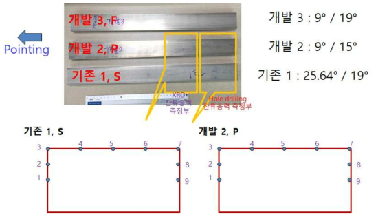 부산대 제공 STS 사각바 인발품 잔류응력 측정 위치