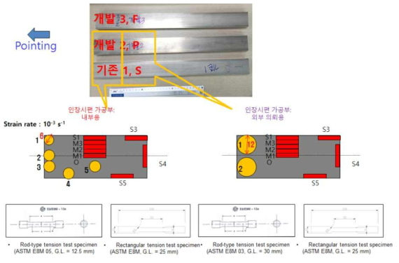 부산대 제공 STS 사각바 인발품 인장 시험편 가공 위치