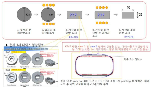 재료연구소 신규 단면 설계 개념도